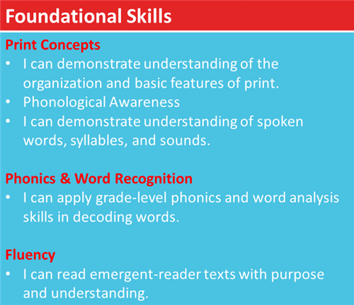 Foundational Skills 