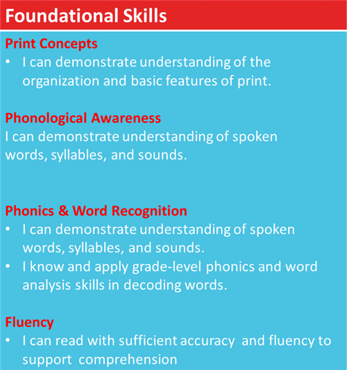 Foundational Skills 