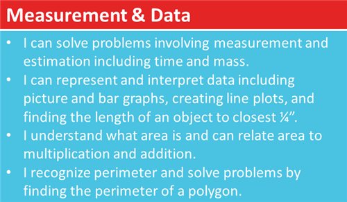 Measurement 