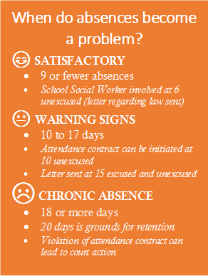 Absences Problem Image 