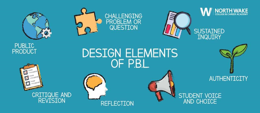 Design Elements of PBL 