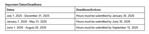 Community Service Chart