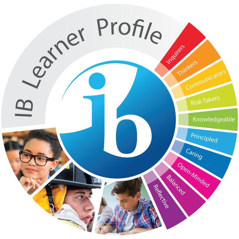 IB Learner Profile 