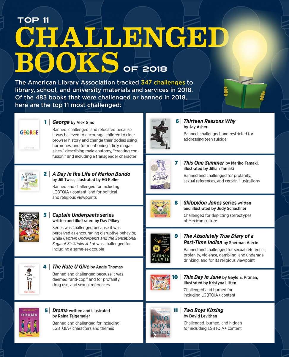 Top 11 Challenged Books