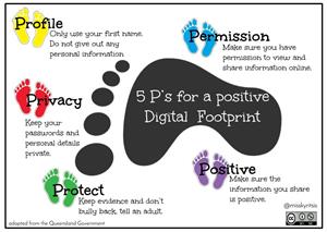 Digital footprint 