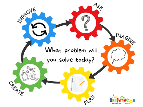 Engineering Design Process