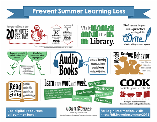 Summer learning 