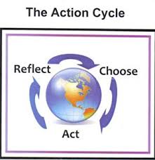 The Action Cycle 