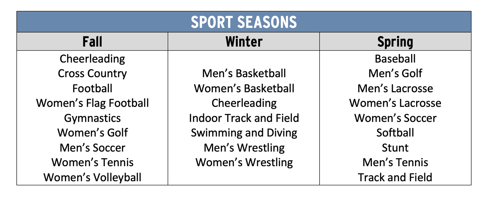sports