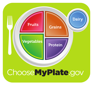 myplate