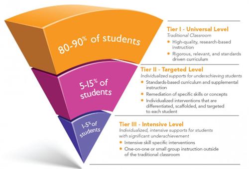 MTSS Overview 